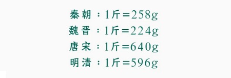 我国的「斤」用了上千年,为啥换算后怡好是500g?