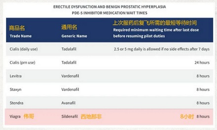 为什么飞行员不能在起飞前 8 小时内吃伟哥?