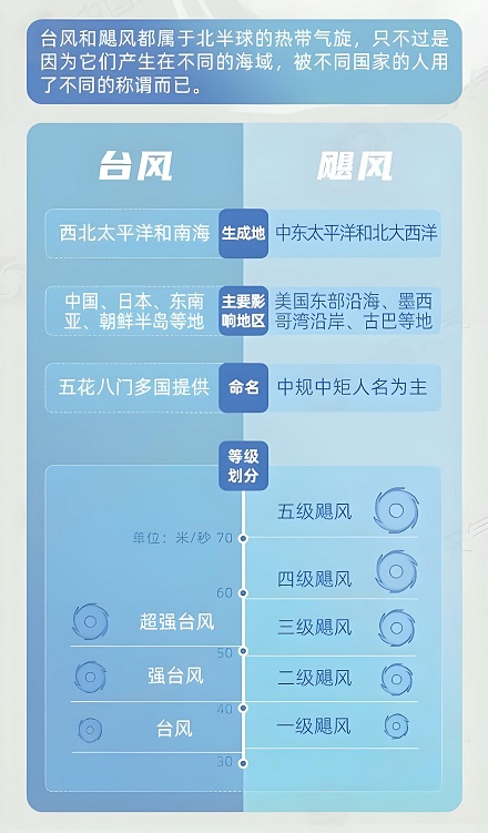为什么「女飓风」杀伤力超过「男飓风」?