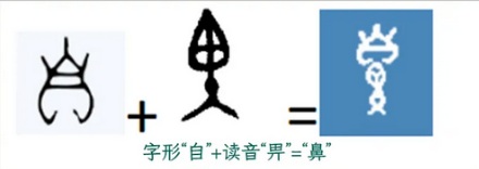 为什么要用「鼻祖」来代表始祖,和鼻子有什么关系?