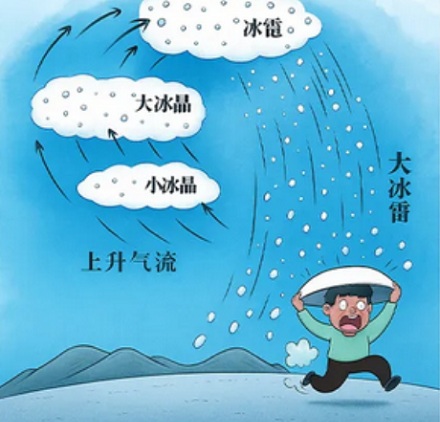 为什么夏季经常下冰雹，而冬季很少下？
