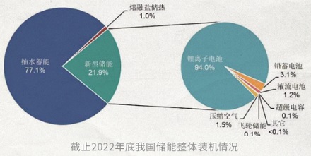 发电站持续发电，用不完的电都去哪儿了？
