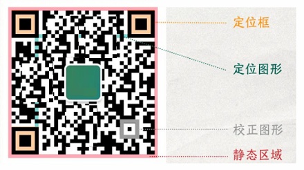 二维码涂黑几个会影响扫描结果吗？