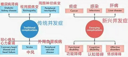 为什么感染科的医生害怕听到患者血糖升高?