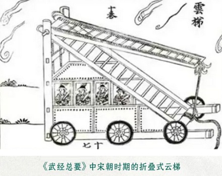 为什么古代攻城时,士兵不直接把梯子推倒?