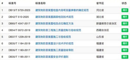为什么小时候一打雷就要把电视的插头拔掉,现在不用了?