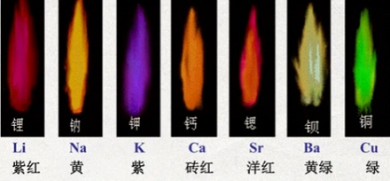 人体含有那么多元素,为什么人火化时火焰不是五颜六色的?