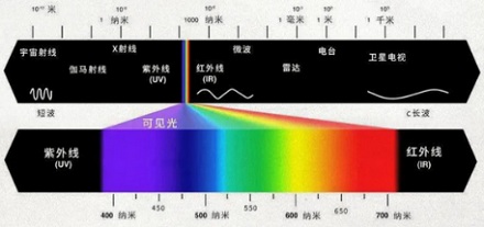 人体含有那么多元素,为什么人火化时火焰不是五颜六色的?