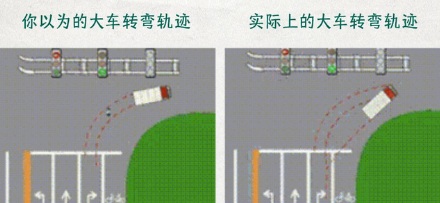 为什么很多大车车尾都贴着「右转必停」？