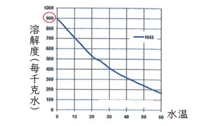 小便池里加冰是啥意思？