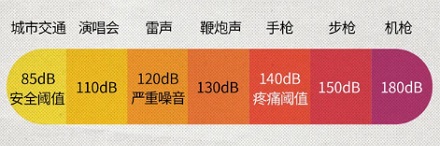 为什么你永远无法在电影里听到真实的枪声？