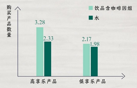 为什么逛街前喝杯咖啡，会更想买东西？