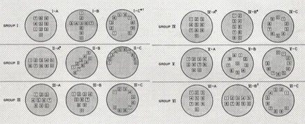 为什么拨号键盘的 123 在上，计算器的 123 在下？