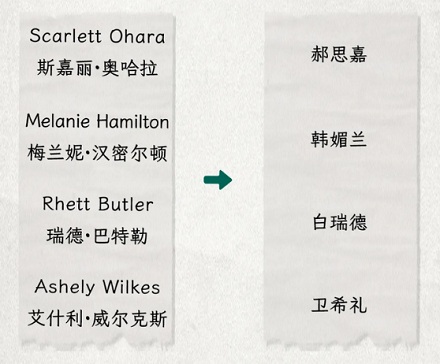 为什么把有些外国名著里的「我」翻译成「俺」？