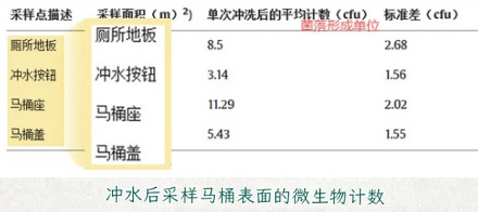 既然尿液无菌，为什么尿尿后还必须要洗手？