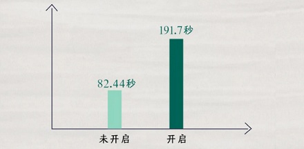 为什么播放歌曲《恐怖怪物与美丽精灵》，能让蚊子叮咬你的速度减慢？