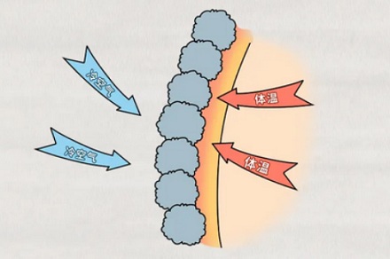 摇粒绒的绒梳顺了，还保暖吗？
