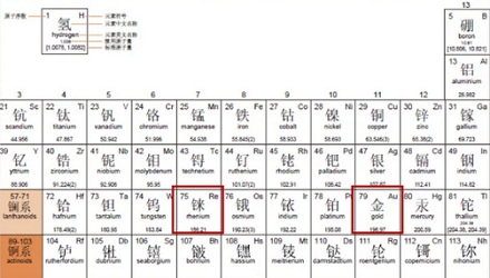 为什么现在的「假黄金」也不怕火炼了？