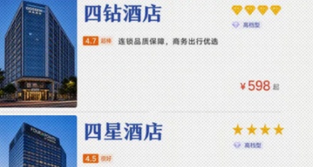 旅游 app 上的「四钻」酒店和「四星」酒店有什么区别？