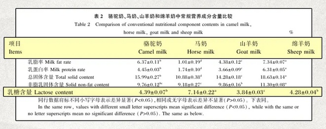 为什么是用马奶做成酒，而不是牛奶羊奶？