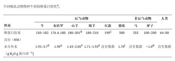 为什么是用马奶做成酒，而不是牛奶羊奶？