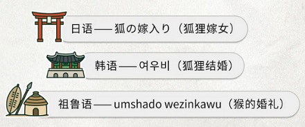 为什么在很多语言里，「太阳雨」都被描述成动物在结婚？