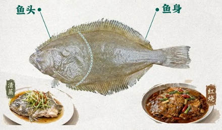 为什么这种鱼的头在浙江、身子在江苏？