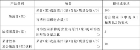 为什么葡萄汁、柠檬果汁的配料表里都有浓缩苹果汁？