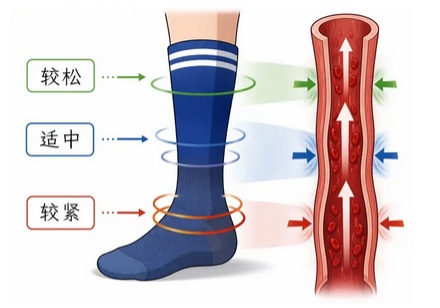 为什么世界杯上的运动员要把自己的球袜剪破？