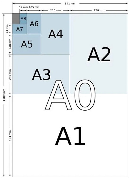 A4纸为什么被称为「A4」?