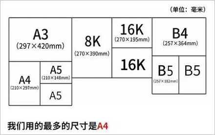 A4纸为什么被称为「A4」?
