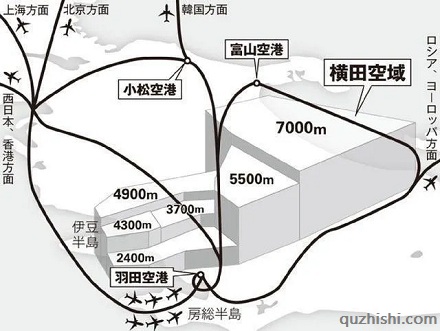 日本东京的领空归美国人管?
