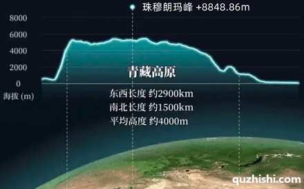 为什么山峰的高度会受到限制?